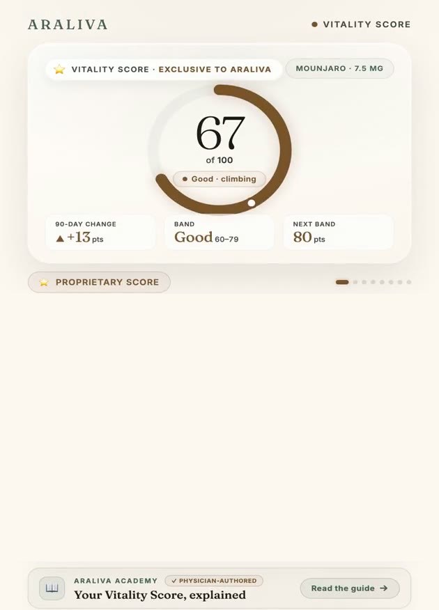 Vitality Score — your wellness habits in one number